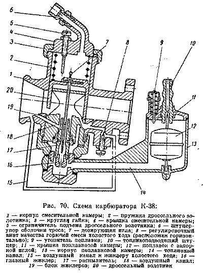 Рис. 70. Схема карбюратора К-38
